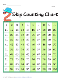 Skip Counting by 2s | Display Charts