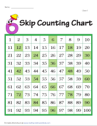 Skip Counting by 6s | Display Charts
