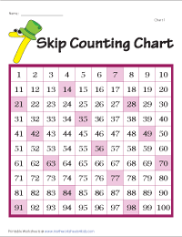 Skip Counting by 7s | Display Charts