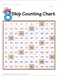Skip Counting by 8s | Display Charts