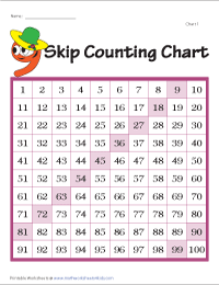 Skip Counting by 9s | Display Charts