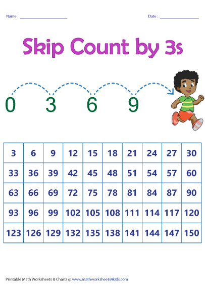 Skip Counting Charts