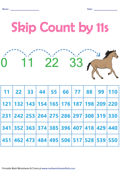 Count By 11 Chart