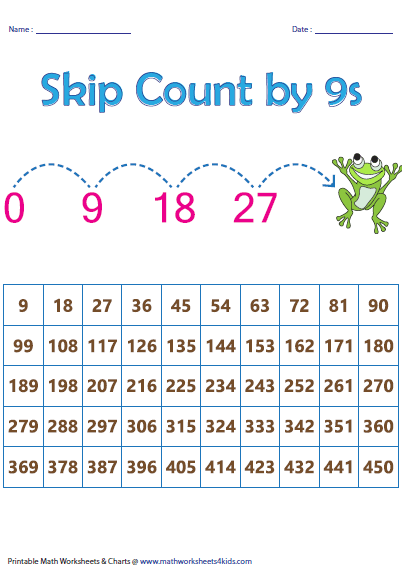 Counting By Nines Chart