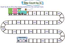 Partially filled charts: Train theme