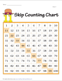 Skip Counting by 11s | Display Charts