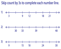 Counting By Threes Chart