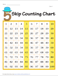 Skip Counting by 5s Display Charts