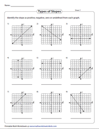 Finding Slope From A Table Worksheet Kuta | Elcho Table