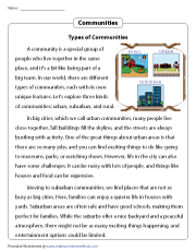 Types of Communities | Comprehension