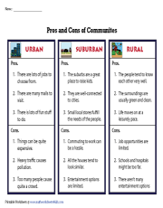 Pros and Cons of Rural, Urban, and Suburban Communities