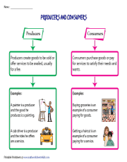 Producers and Consumers Chart