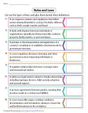 Types of Laws | Cut and Glue