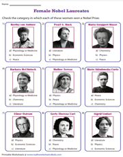 Women Nobel Laureates | MCQ