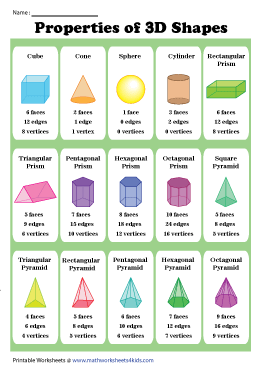 Faces, Edges, and Vertices of 3D Shapes Worksheets