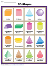 Solid Shapes - Chart