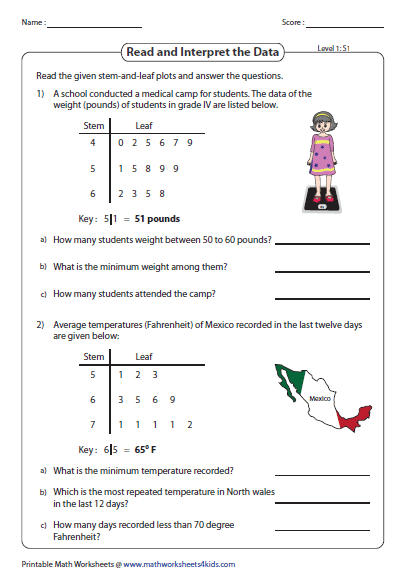 Line Plot Worksheet 5th Grade Line Plot Worksheet 5th Grade
