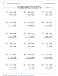 Subtraction Across Zero Worksheets