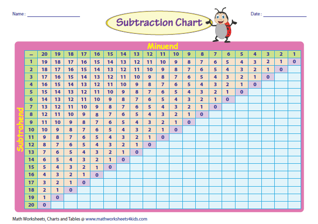 concept-of-subtraction