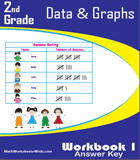 Pictograph & Bar graph for Grade 2