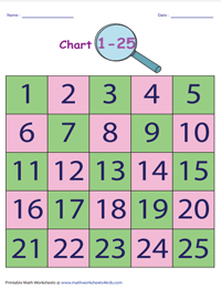 
Standard Single Page Chart - Numbers 1 to 25