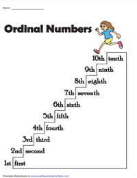 Ordinal Numbers Chart | 1st to 10th