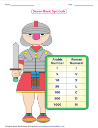 Roman Numerals Symbol Chart
