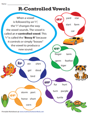 R-Controlled Vowels | Chart