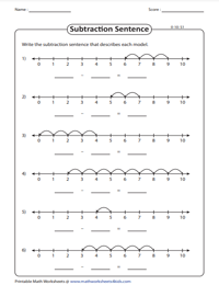 Writing Subtraction Equations from Number Lines | 0 to 10