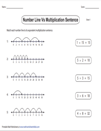 Matching Number Lines to Multiplication Sentences