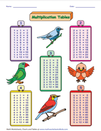 Multiplication Tables Chart