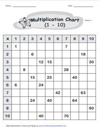 Multiplication Chart For 2nd Graders