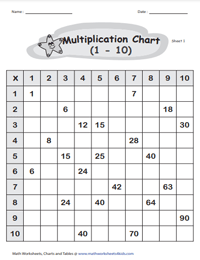 Multiplication Tables Chart | 10 x 10 Grid