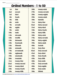 Ordinal Numbers Chart | 1 to 50