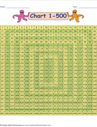 Standard Single Page Chart | Numbers 1 - 500