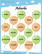 Adverbs | Chart