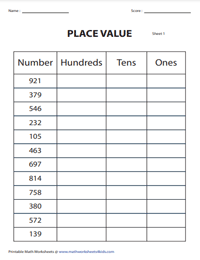 Place Value Charts | Practice Worksheets