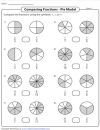 Comparing Fractions | Pie Models