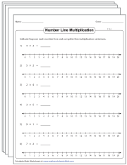 Number Line Multiplication
