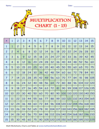 Multiplication Display Chart 1 to 15