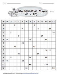 Partially-Filled Multiplication Charts