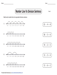Equivalent Division Sentences | Number Line Models