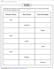 Writing the Present, Past, and Past Participles