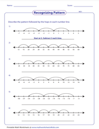 Recognizing Patterns on Number Lines | Moderate