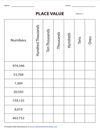 Place Values up to Hundred Thousands