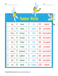 Numbers in Words Chart