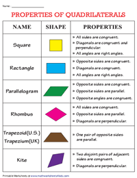 Properties of Quadrilaterals Charts