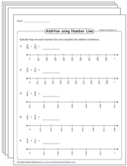 Adding Fractions using a Number Line Model