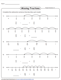 Subtracting Fractions using Number Lines | Missing Fractions