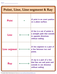 Point, Line, Ray, and Line Segment Charts